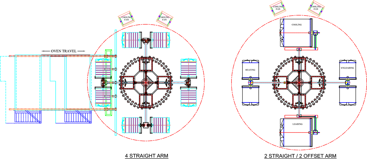 Four Arm Machine Layout four arm machine